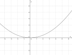 Grafen til funksjonen y=(1/10)*x^2